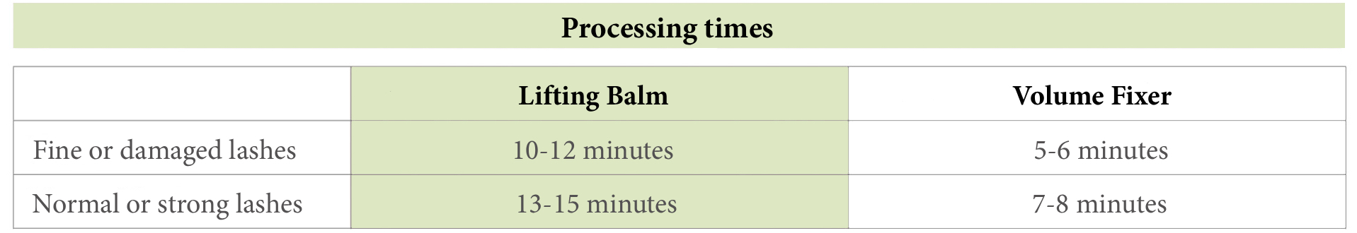 Processing times lifting balm